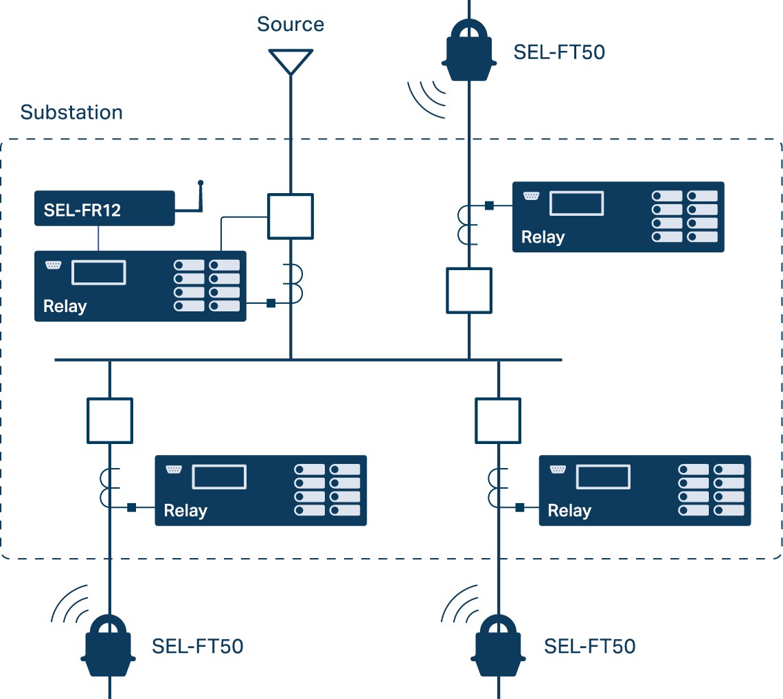 FT50 Fast Bus App